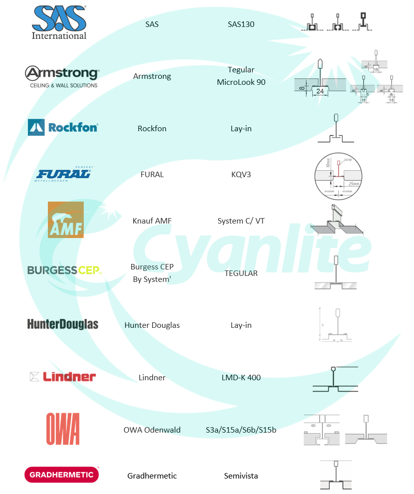 Cyanlite LED panel light LI130 for Lay-In ceilings brands